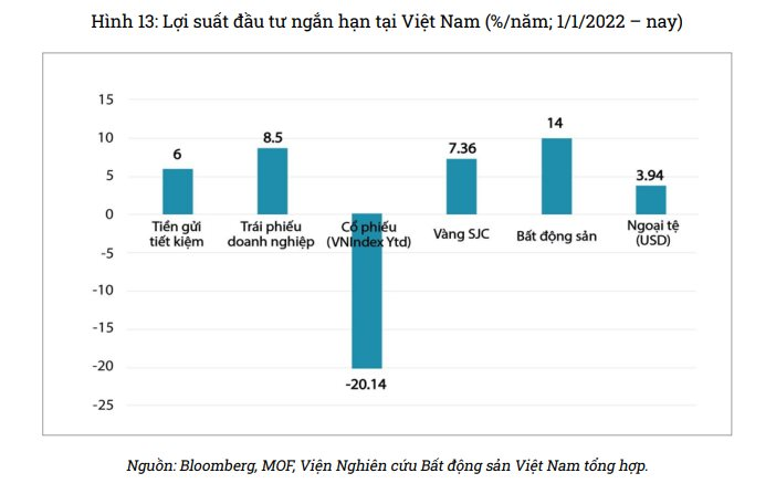 "Đu đỉnh" vàng, nhà đầu tư lỗ gần 10 triệu đồng mỗi lượng chỉ sau 2 tuần, chuyên gia liên tục cảnh báo - Ảnh 1.