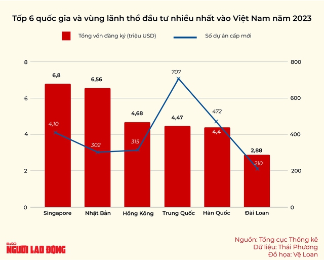 Kỳ vọng thu hút vốn FDI năm 2024 - Ảnh 2.