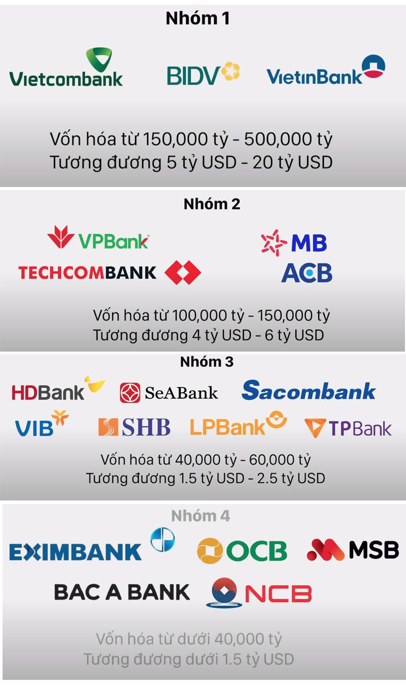 Chi hơn 1.522 tỷ đồng trả cổ tức, tỷ lệ nợ xấu của VIB đang cao nhất nhóm ngân hàng "đồng trang lứa" - Ảnh 3.