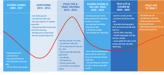 Bất động sản 2024 vẫn còn nhiều cơ hội tốt - Ảnh 4.