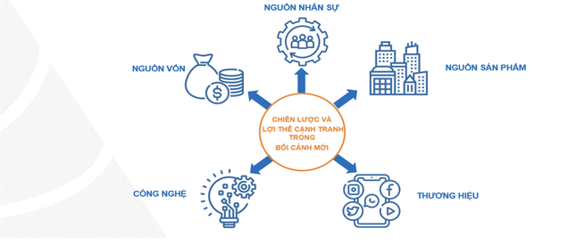 Bất động sản 2024 vẫn còn nhiều cơ hội tốt - Ảnh 3.