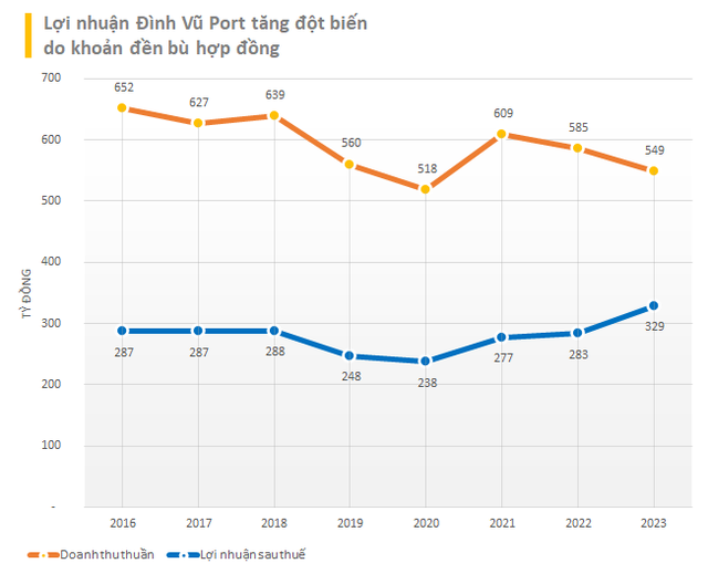 Lộ diện những cái tên báo lợi nhuận năm 2023 vượt đỉnh lịch sử - Ảnh 5.