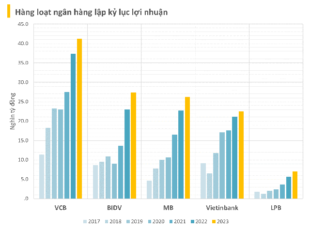 Lộ diện những cái tên báo lợi nhuận năm 2023 vượt đỉnh lịch sử - Ảnh 1.