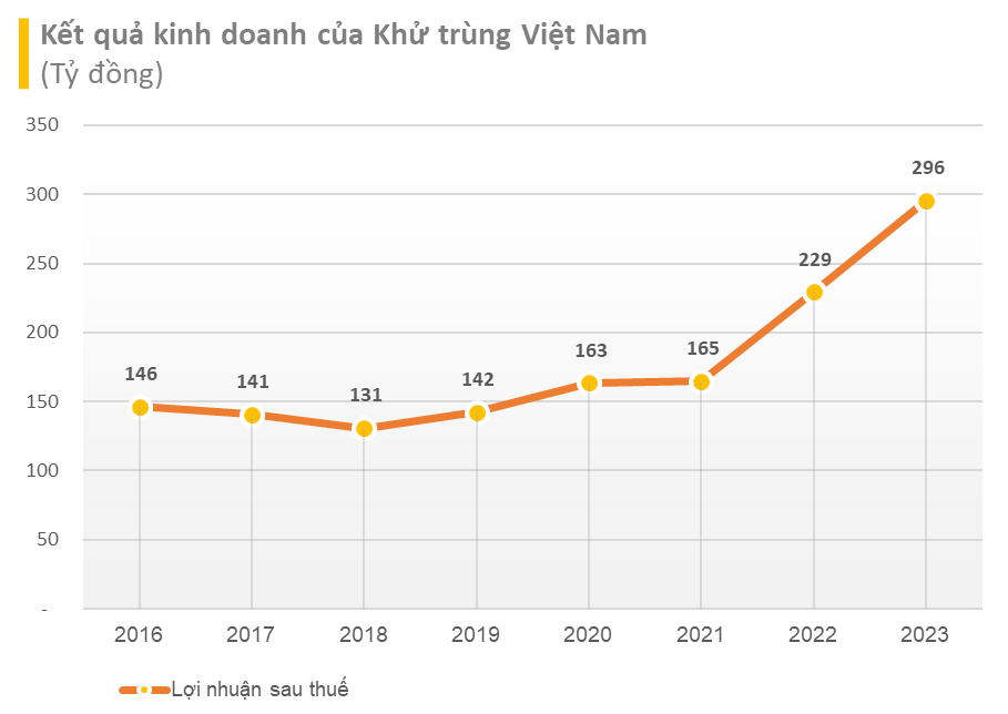 Lộ diện những cái tên báo lợi nhuận năm 2023 vượt đỉnh lịch sử - Ảnh 10.