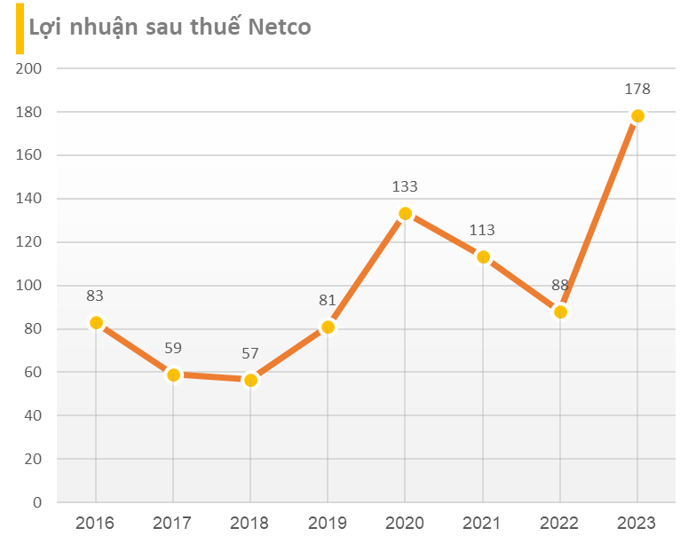 Lộ diện những cái tên báo lợi nhuận năm 2023 vượt đỉnh lịch sử - Ảnh 11.