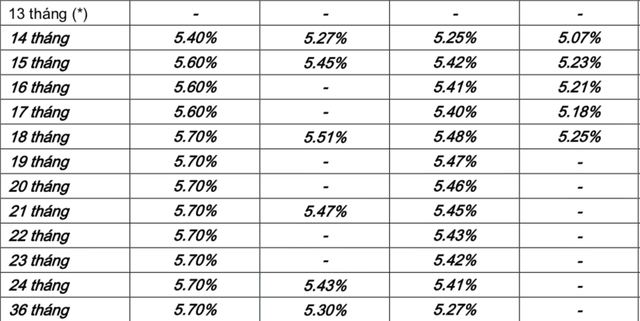 Thêm 2 ngân hàng tiếp tục giảm lãi suất tiết kiệm - Ảnh 2.