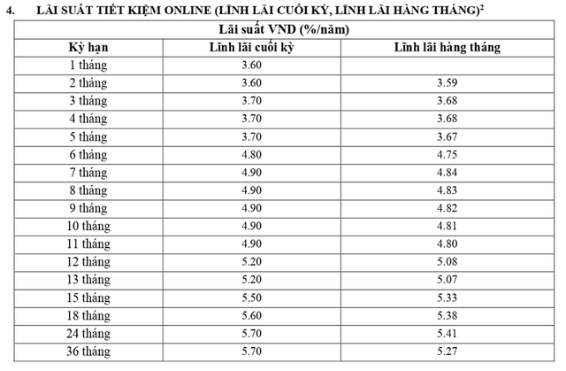 Thêm 2 ngân hàng tiếp tục giảm lãi suất tiết kiệm - Ảnh 4.