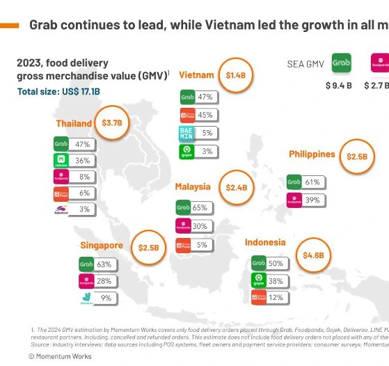 Hé lộ chuyện đằng sau cái kết của Baemin: Mất quá nửa thị phần vào tay Grab và ShopeeFood, công ty mẹ miệt mài đem con đi bán nhưng bất thành, Grab và Meituan đều từ chối mua lại - Ảnh 2.