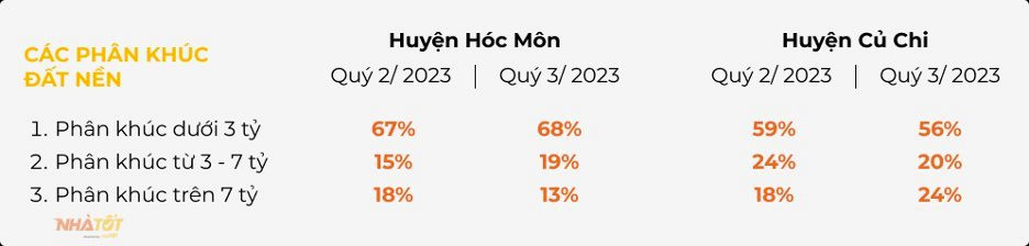 Đất nền Củ Chi (Tp.HCM) có biến động mới giáp Tết- Ảnh 2.