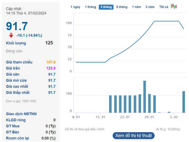 Mới lên sàn trong tháng 1, bộ đôi doanh nghiệp có cổ phiếu tăng phi mã 400%-500% có gì đặc biệt? - Ảnh 1. Mới lên sàn trong tháng 1, bộ đôi doanh nghiệp có cổ phiếu tăng phi mã 400%-500% có gì đặc biệt? - Ảnh 1.