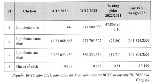 Mới lên sàn trong tháng 1, bộ đôi doanh nghiệp có cổ phiếu tăng phi mã 400%-500% có gì đặc biệt? - Ảnh 8. Mới lên sàn trong tháng 1, bộ đôi doanh nghiệp có cổ phiếu tăng phi mã 400%-500% có gì đặc biệt? - Ảnh 8.