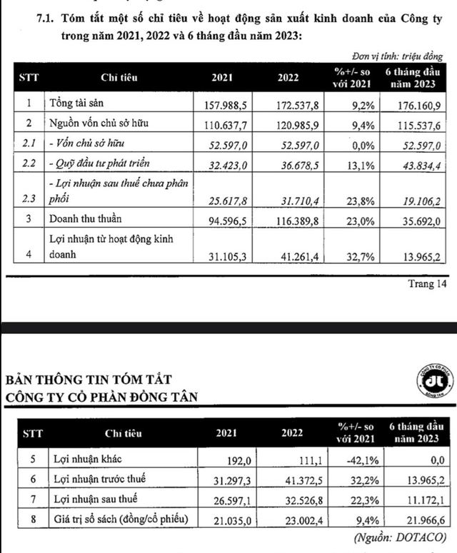 Mới lên sàn trong tháng 1, bộ đôi doanh nghiệp có cổ phiếu tăng phi mã 400%-500% có gì đặc biệt? - Ảnh 4. Mới lên sàn trong tháng 1, bộ đôi doanh nghiệp có cổ phiếu tăng phi mã 400%-500% có gì đặc biệt? - Ảnh 4.