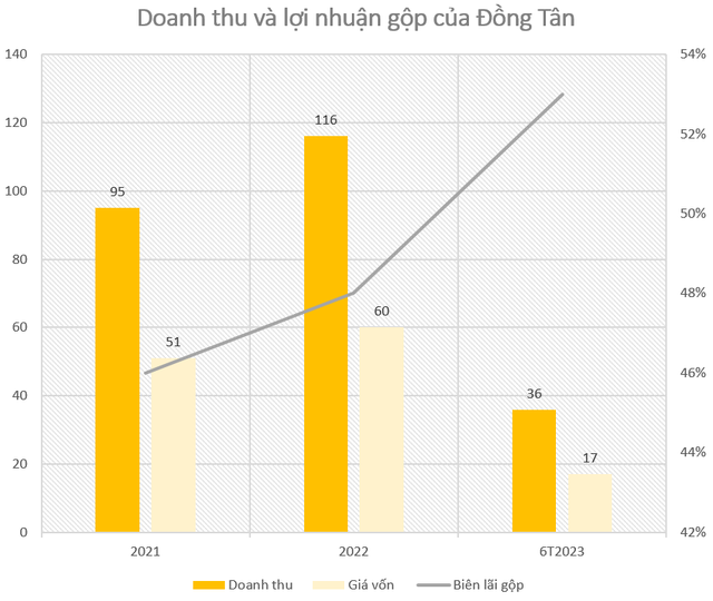 Mới lên sàn trong tháng 1, bộ đôi doanh nghiệp có cổ phiếu tăng phi mã 400%-500% có gì đặc biệt? - Ảnh 3. Mới lên sàn trong tháng 1, bộ đôi doanh nghiệp có cổ phiếu tăng phi mã 400%-500% có gì đặc biệt? - Ảnh 3.