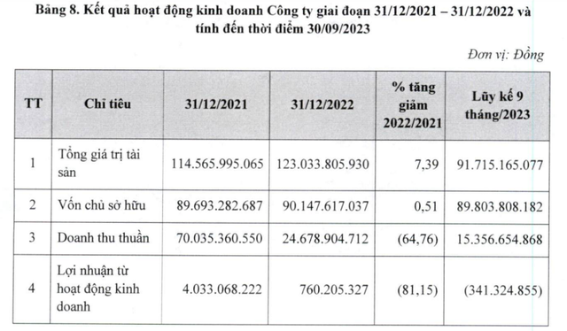 Mới lên sàn trong tháng 1, bộ đôi doanh nghiệp có cổ phiếu tăng phi mã 400%-500% có gì đặc biệt? - Ảnh 7. Mới lên sàn trong tháng 1, bộ đôi doanh nghiệp có cổ phiếu tăng phi mã 400%-500% có gì đặc biệt? - Ảnh 7.