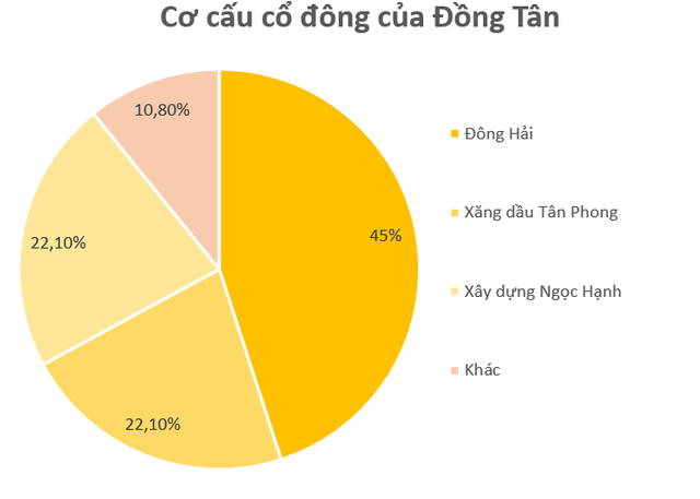 Mới lên sàn trong tháng 1, bộ đôi doanh nghiệp có cổ phiếu tăng phi mã 400%-500% có gì đặc biệt? - Ảnh 2. Mới lên sàn trong tháng 1, bộ đôi doanh nghiệp có cổ phiếu tăng phi mã 400%-500% có gì đặc biệt? - Ảnh 2.