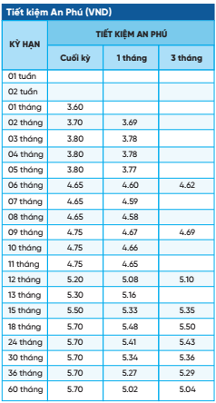 Lãi suất ngân hàng NCB mới nhất tháng 2/2024: Gửi online 18 - 60 tháng có lãi suất tốt nhất- Ảnh 3.