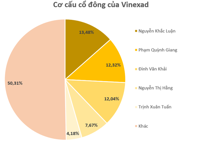 Dù kinh tế khó khăn, công ty chuyên tổ chức hội chợ triển lãm báo lãi kỷ lục gấp 2,5 lần năm trước, EPS 30.000 đồng cao tốp đầu thị trường - Ảnh 2.