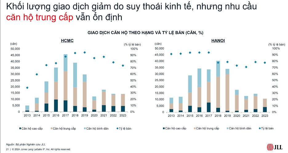 Phân khúc bất động sản không lo “ế” dù giá liên tục tăng, đối tượng mua ngày càng trẻ hoá- Ảnh 1.