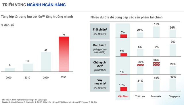 Giải mã động lực tăng trưởng của Techcombank trong năm 2024 - Ảnh 1.