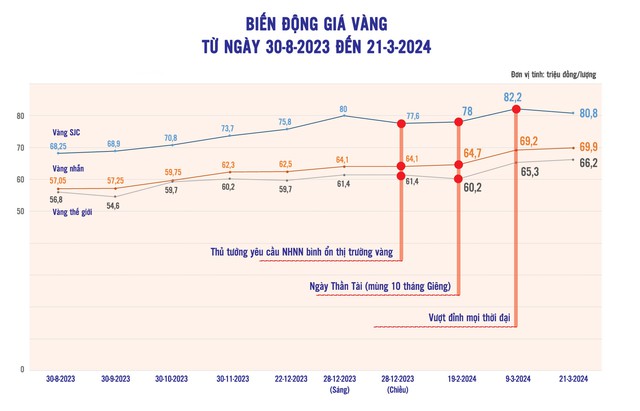 Giá vàng bao giờ hết hỗn loạn?- Ảnh 1.