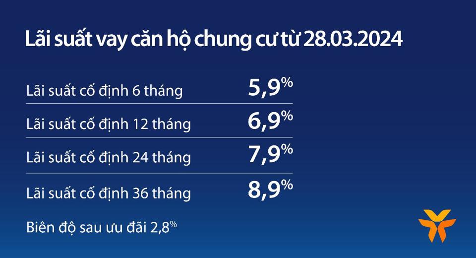 Vay tại VIB: lãi suất từ 5,9%, miễn trả gốc 5 năm, 8h duyệt - Ảnh 1