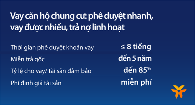 Giá chung cư tăng, vay căn hộ tại VIB lãi suất từ 5,9%, miễn trả gốc đến 5 năm- Ảnh 2.