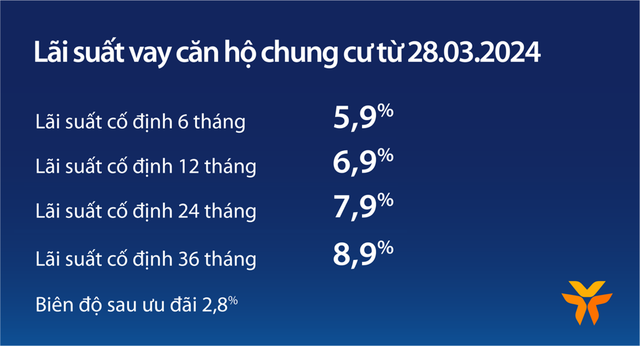 Giá chung cư tăng, vay căn hộ tại VIB lãi suất từ 5,9%, miễn trả gốc đến 5 năm- Ảnh 3.