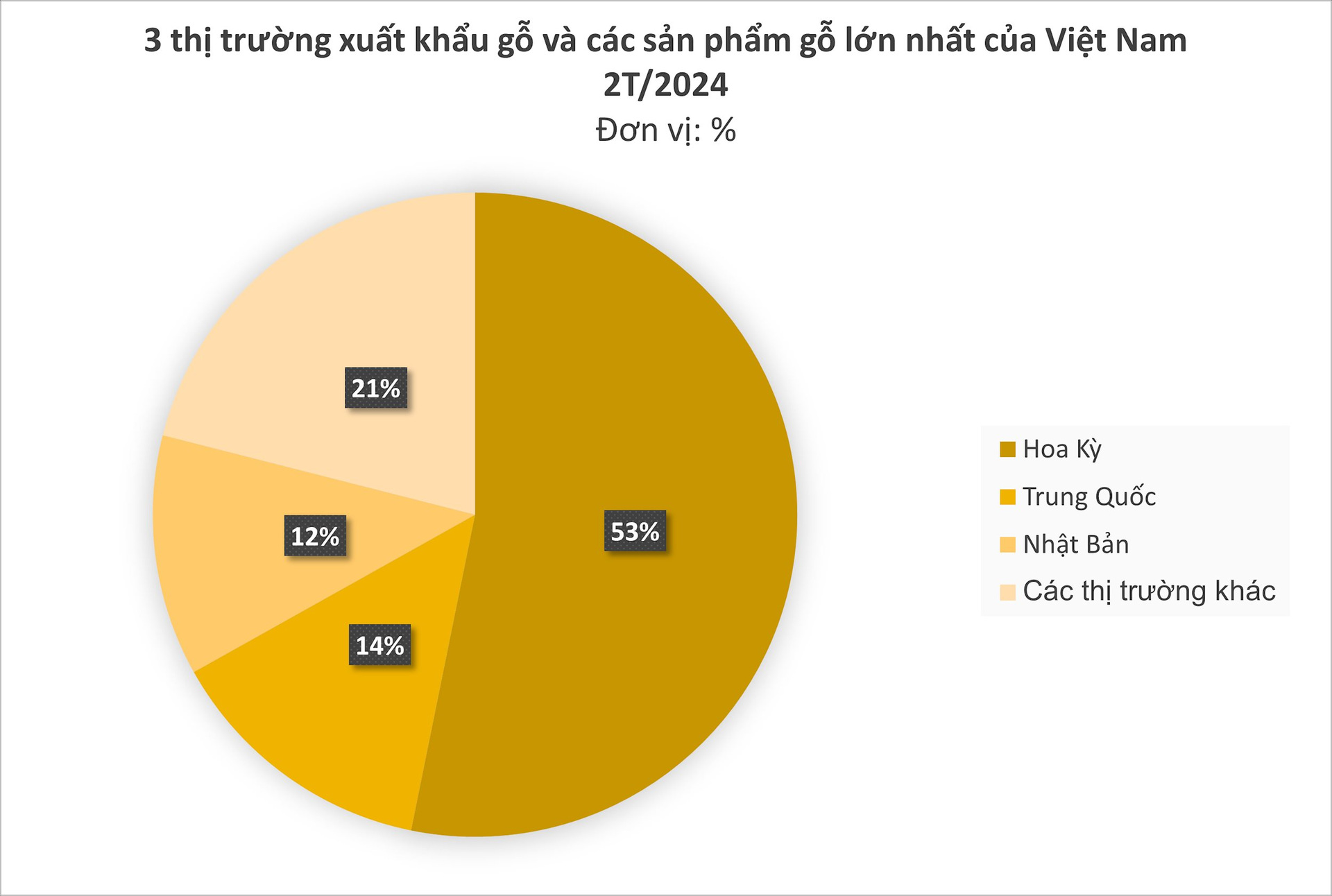 Mặt hàng xuất khẩu chủ lực top 6 của Việt Nam được Ấn Độ liên tục đổ tiền mua: Mỹ, Trung Quốc đều ưa chuộng, bỏ túi hơn 2 tỷ USD trong 2 tháng- Ảnh 2.