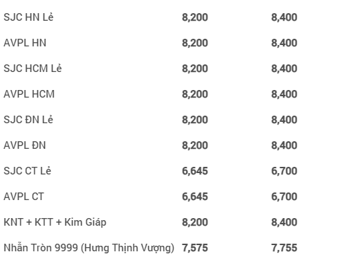 Sau nghỉ lễ Giỗ Tổ, giá vàng tăng mạnh trở lại- Ảnh 1.