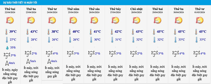 Thời tiết kỳ nghỉ lễ 30/4-1/5: Miền Trung khả năng nắng nóng kỷ lục 45 độ C- Ảnh 1.