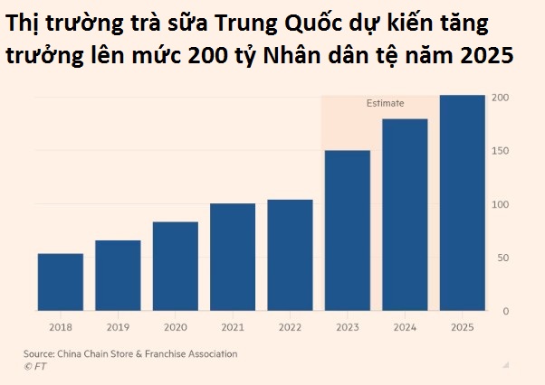 Mixue thách thức Starbucks: Sản phẩm chưa đến 50.000 đồng đe dọa những cốc cà phê 100.000 đồng trong thời khủng hoảng, khi người dân 'thà nhịn ăn còn hơn nhịn trà sữa' - Ảnh 3.