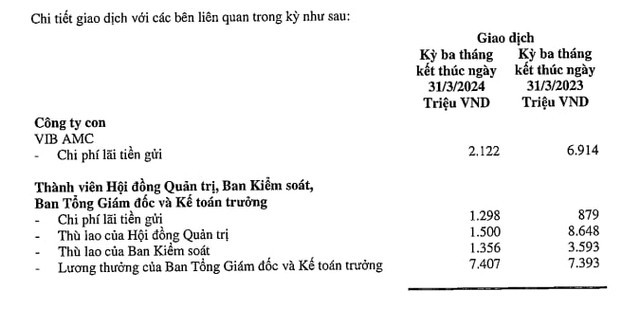 Hơn 11 nghìn nhân viên VIB có thu nhập bình quân gần 95 triệu đồng/người trong quý 1 - Ảnh 3.