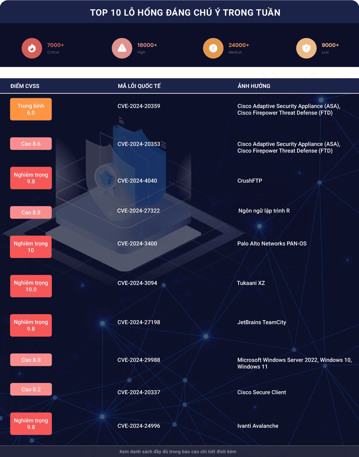 Tuần đầu tháng 5/2024: Cảnh giác trước loạt website lừa đảo, giả mạo ngân hàng- Ảnh 2.