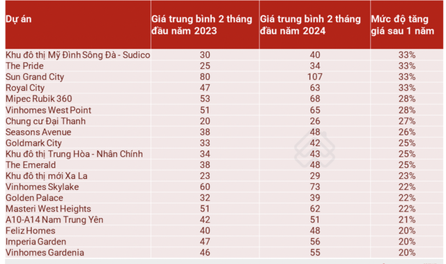 3.000 người xếp hàng mua một dự án giá 70-80 triệu đồng/m2 ở Hà Nội: Liệu có hội chứng FOMO trong "cơn sốt" chung cư? - Ảnh 2.