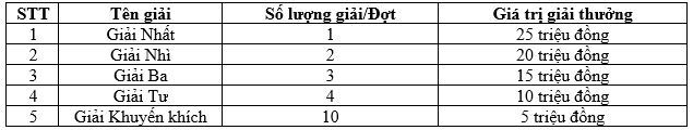 “Cơn lốc” ưu đãi phí và quà tặng dành cho doanh nghiệp SME từ VietinBank - Ảnh 2