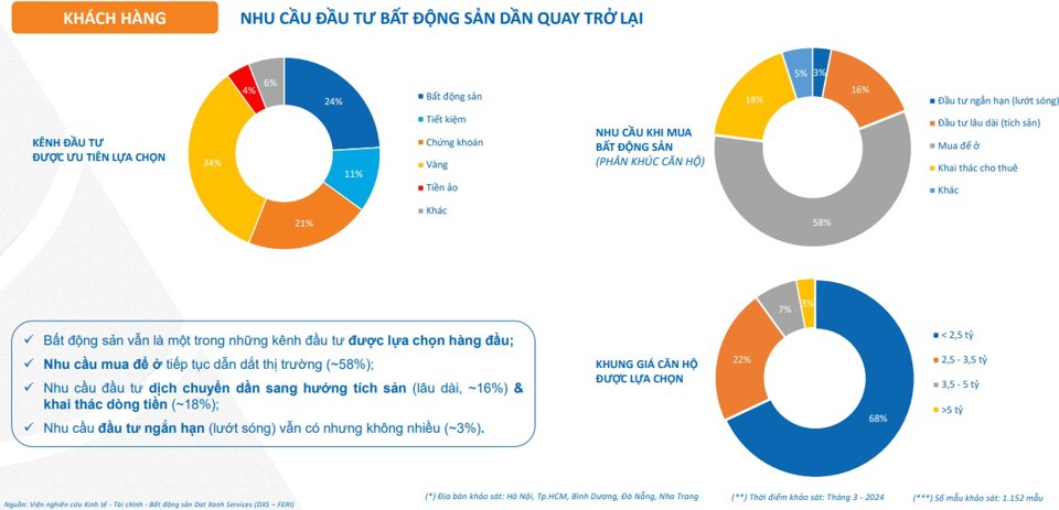 Căn hộ chung cư: kênh đầu tư hấp dẫn trong bối cảnh lãi suất thấp - Ảnh 1