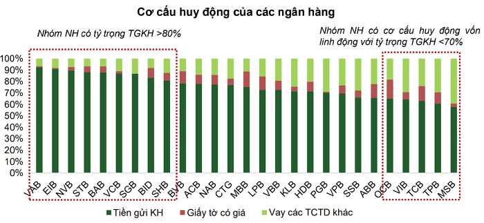 Ba động lực tăng trưởng lợi nhuận ngành ngân hàng năm 2024- Ảnh 4.