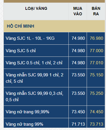 Giá vàng SJC, giá vàng nhẫn hôm nay ngày 20/6- Ảnh 1.