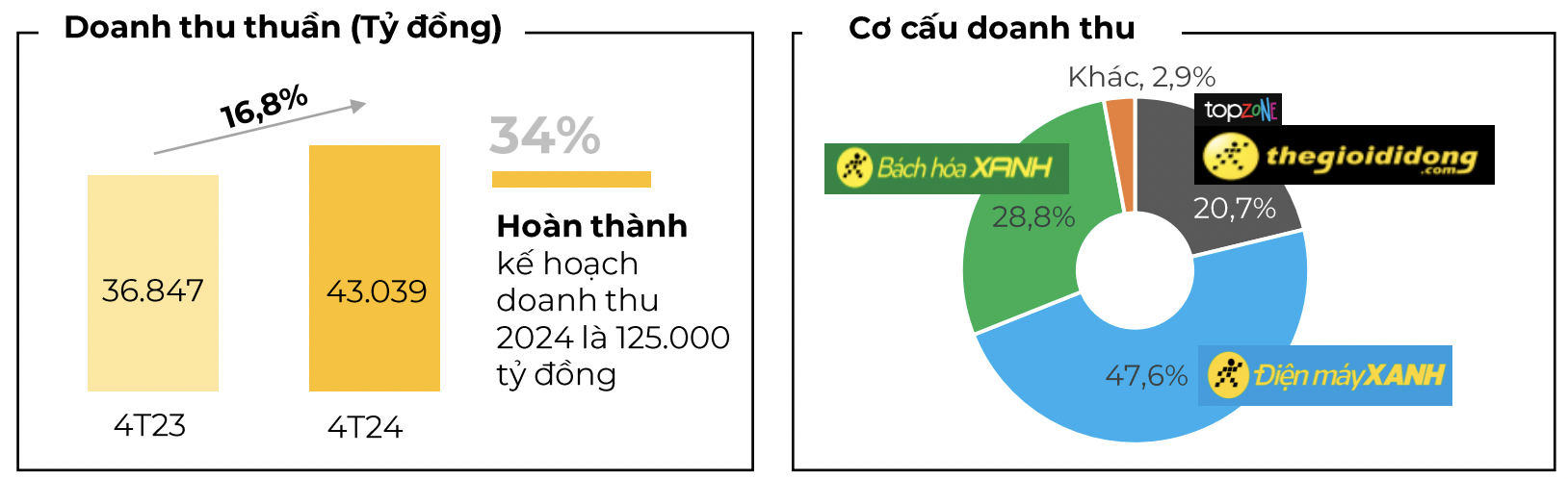 Thế Giới Di Động đặt mục tiêu lắp đặt 1 triệu máy lọc nước- Ảnh 2.