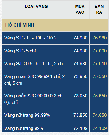 Giá vàng SJC, giá vàng nhẫn hôm nay ngày 25/6- Ảnh 1.