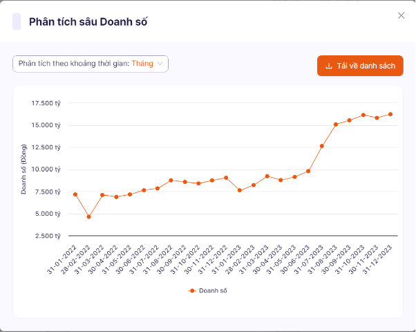 Big Data: Chìa khóa vàng để dự báo thị trường và phát triển kinh doanh thương mại điện tử- Ảnh 1.