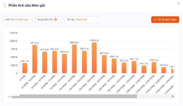 Big Data: Chìa khóa vàng để dự báo thị trường và phát triển kinh doanh thương mại điện tử- Ảnh 2.