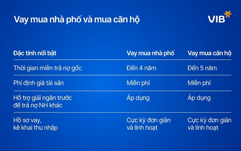 Vay VIB để trả nợ ngân hàng khác với lãi suất cố định 2 năm  - Ảnh 4