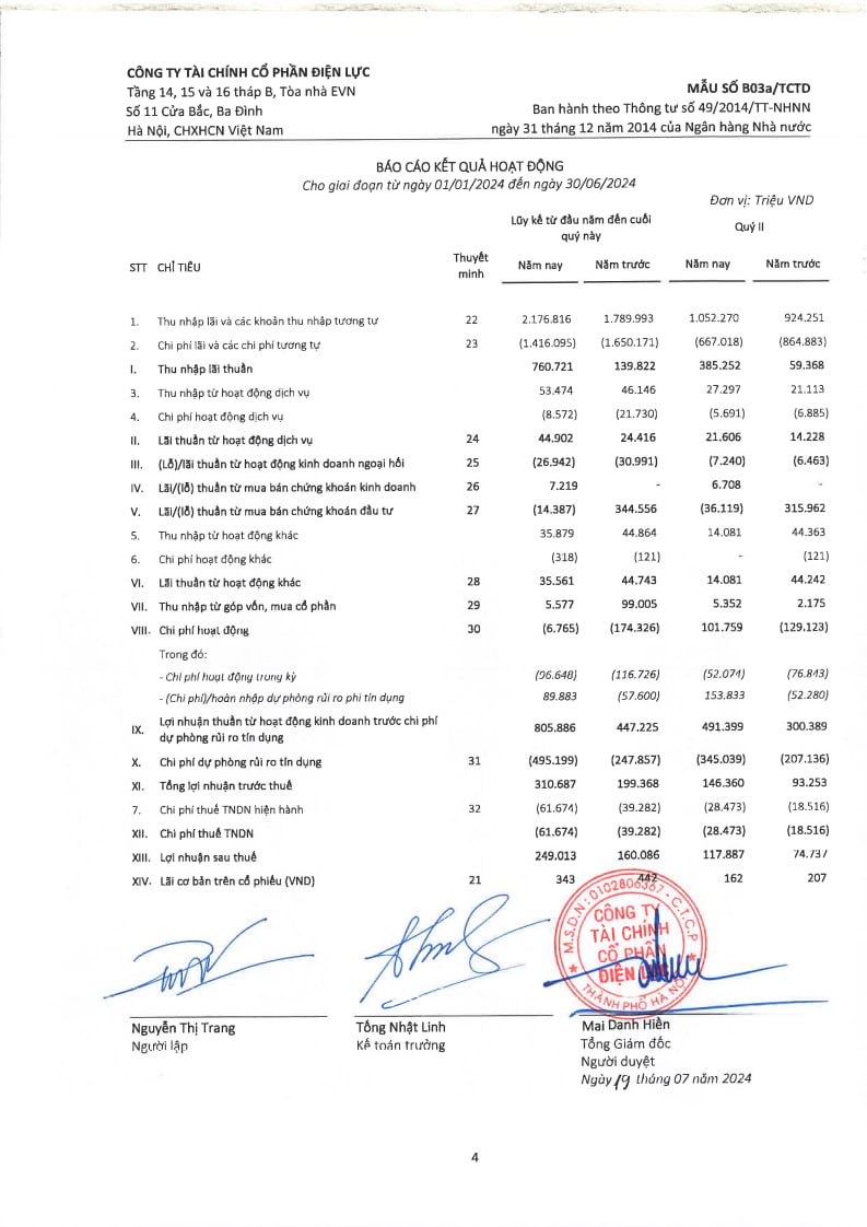 EVNFinance báo lãi 310,6 tỷ đồng 6 tháng đầu năm 2024- Ảnh 1.