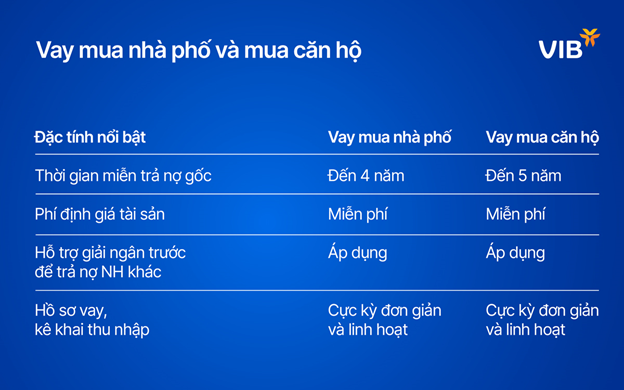 Vay tại VIB mang đến cơ hội tối đa hóa tỷ suất lợi nhuận của khoản đầu tư khi giá bất động sản đạt kỳ vọng.