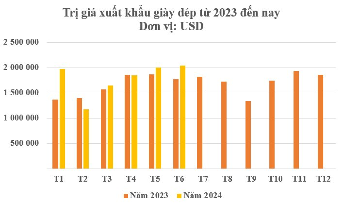 Một mặt hàng của Việt Nam từ lâu đã là á quân xuất khẩu của thế giới: Hơn 2/3 thế giới cùng chốt đơn, thu đều đặn hàng tỷ USD mỗi tháng- Ảnh 2.