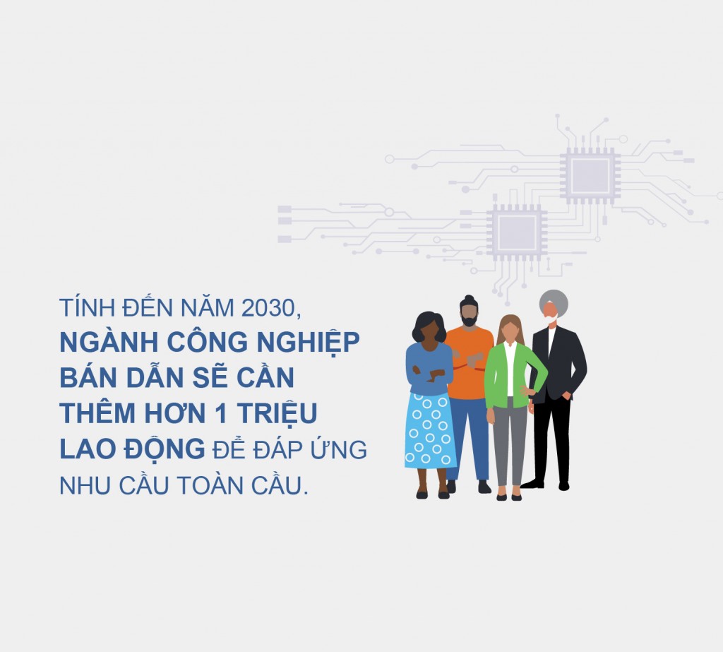 Người lao động là “chìa khóa tương lai” của ngành Công nghệ thông tin