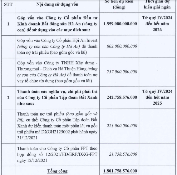 Đất Xanh tăng thêm vốn giúp công ty con của Bất động sản Hà An trả nợ trái phiếu- Ảnh 1.