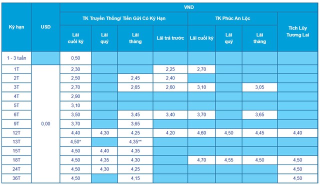 Lãi suất ngân hàng ACB mới nhất tháng 8/2024: Lãi suất tiết kiệm cao nhất dành cho tiền gửi online 12 tháng, lãi suất cho vay bình quân là 6,87%/năm- Ảnh 2.