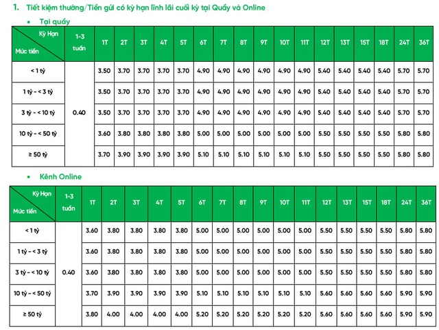 Lãi suất ngân hàng VPBank mới nhất tháng 8: Gửi 24 tháng có lãi suất tốt nhất- Ảnh 2.